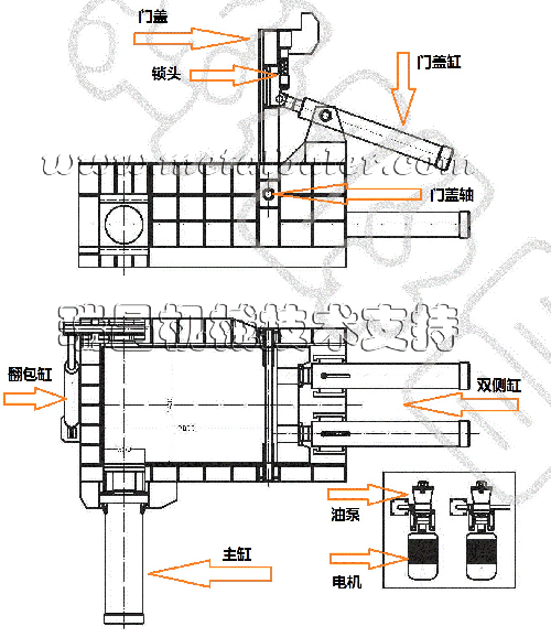 金属液压打包机图纸,金属液压打包机总装图纸